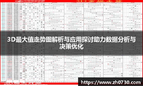 3D最大值走势图解析与应用探讨助力数据分析与决策优化