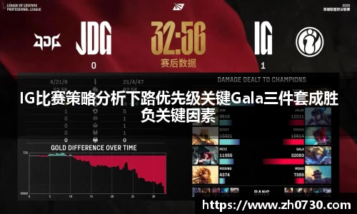 IG比赛策略分析下路优先级关键Gala三件套成胜负关键因素